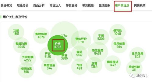 618收官，達(dá)人帶貨GMV收縮與商品價(jià)格下行 新腕周數(shù)據(jù)分析解讀