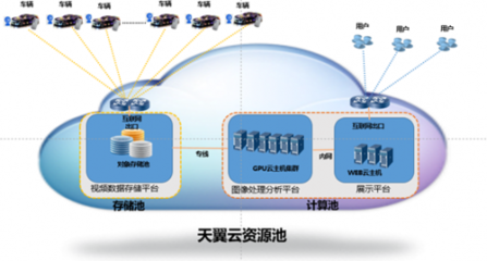 中國電信天翼云護航進博會安全出行，以數據處理服務助力智慧交通發展
