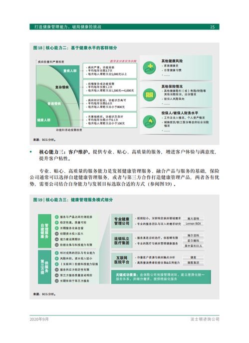 波士頓咨詢 打造健康管理能力,破局健康險挑戰 