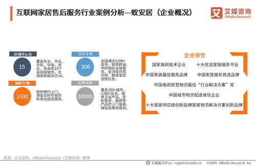 艾媒咨詢 2024年中國(guó)互聯(lián)網(wǎng)家居售后服務(wù)市場(chǎng)發(fā)展白皮書